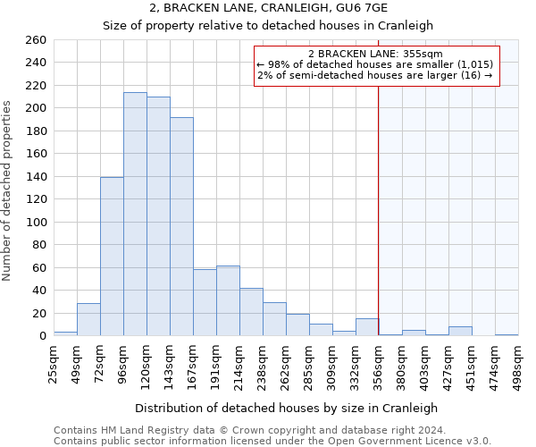 2, BRACKEN LANE, CRANLEIGH, GU6 7GE: Size of property relative to detached houses in Cranleigh
