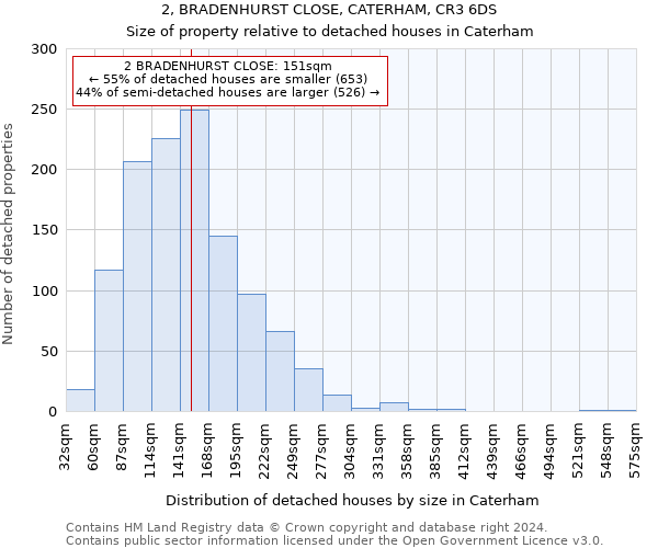 2, BRADENHURST CLOSE, CATERHAM, CR3 6DS: Size of property relative to detached houses in Caterham