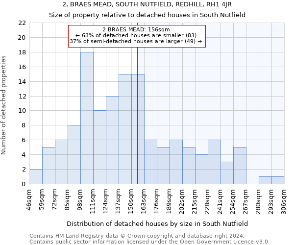 2, BRAES MEAD, SOUTH NUTFIELD, REDHILL, RH1 4JR: Size of property relative to detached houses in South Nutfield