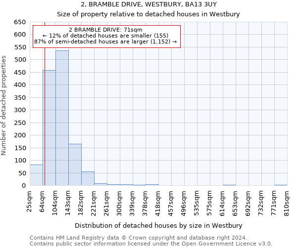2, BRAMBLE DRIVE, WESTBURY, BA13 3UY: Size of property relative to detached houses in Westbury