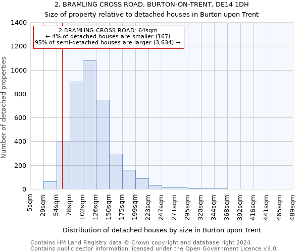 2, BRAMLING CROSS ROAD, BURTON-ON-TRENT, DE14 1DH: Size of property relative to detached houses in Burton upon Trent
