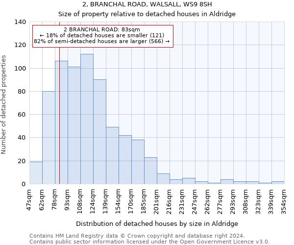2, BRANCHAL ROAD, WALSALL, WS9 8SH: Size of property relative to detached houses in Aldridge