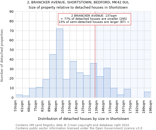 2, BRANCKER AVENUE, SHORTSTOWN, BEDFORD, MK42 0UL: Size of property relative to detached houses in Shortstown