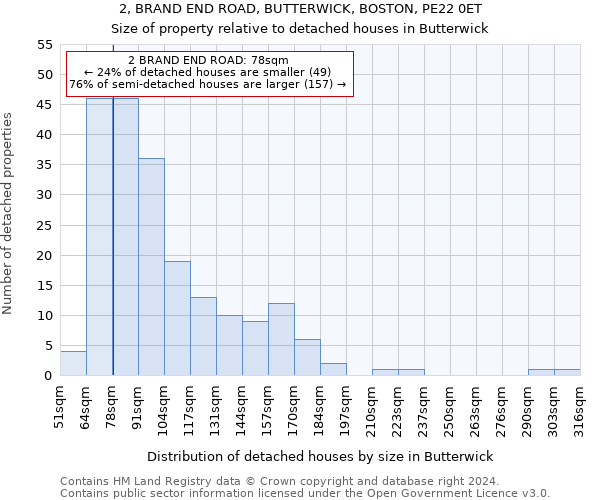 2, BRAND END ROAD, BUTTERWICK, BOSTON, PE22 0ET: Size of property relative to detached houses in Butterwick