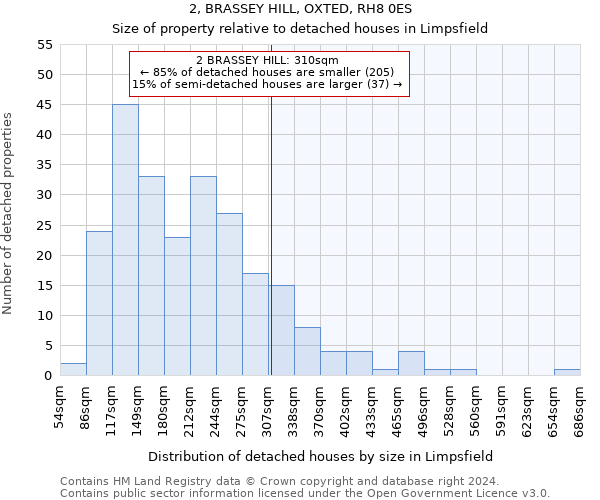 2, BRASSEY HILL, OXTED, RH8 0ES: Size of property relative to detached houses in Limpsfield