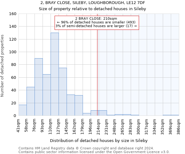 2, BRAY CLOSE, SILEBY, LOUGHBOROUGH, LE12 7DF: Size of property relative to detached houses in Sileby