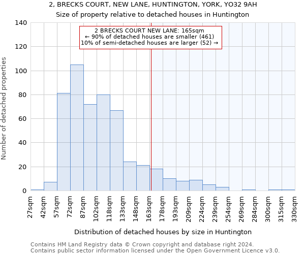 2, BRECKS COURT, NEW LANE, HUNTINGTON, YORK, YO32 9AH: Size of property relative to detached houses in Huntington