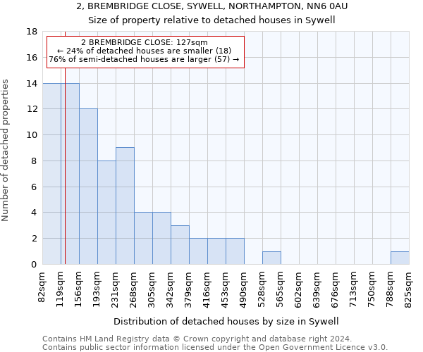 2, BREMBRIDGE CLOSE, SYWELL, NORTHAMPTON, NN6 0AU: Size of property relative to detached houses in Sywell