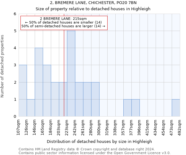 2, BREMERE LANE, CHICHESTER, PO20 7BN: Size of property relative to detached houses in Highleigh