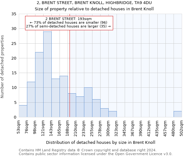 2, BRENT STREET, BRENT KNOLL, HIGHBRIDGE, TA9 4DU: Size of property relative to detached houses in Brent Knoll