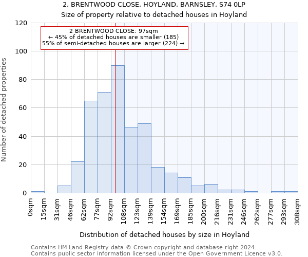 2, BRENTWOOD CLOSE, HOYLAND, BARNSLEY, S74 0LP: Size of property relative to detached houses in Hoyland
