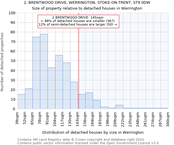 2, BRENTWOOD DRIVE, WERRINGTON, STOKE-ON-TRENT, ST9 0DW: Size of property relative to detached houses in Werrington