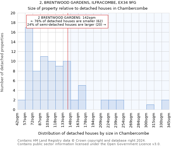 2, BRENTWOOD GARDENS, ILFRACOMBE, EX34 9FG: Size of property relative to detached houses in Chambercombe