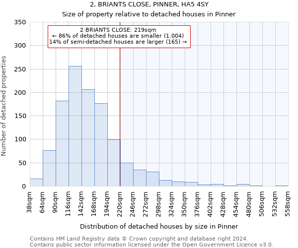 2, BRIANTS CLOSE, PINNER, HA5 4SY: Size of property relative to detached houses in Pinner