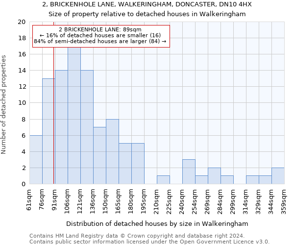 2, BRICKENHOLE LANE, WALKERINGHAM, DONCASTER, DN10 4HX: Size of property relative to detached houses in Walkeringham