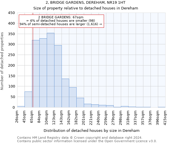 2, BRIDGE GARDENS, DEREHAM, NR19 1HT: Size of property relative to detached houses in Dereham