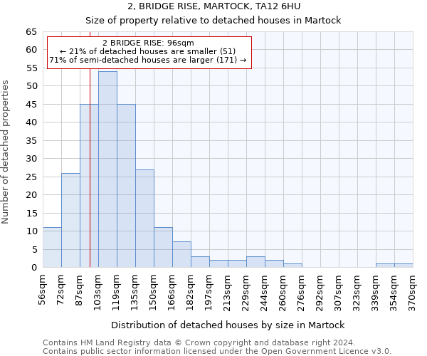 2, BRIDGE RISE, MARTOCK, TA12 6HU: Size of property relative to detached houses in Martock