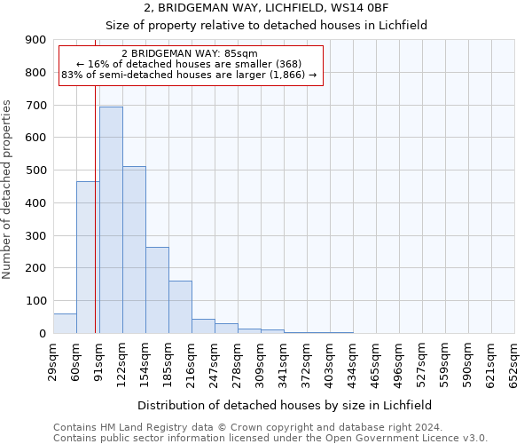 2, BRIDGEMAN WAY, LICHFIELD, WS14 0BF: Size of property relative to detached houses in Lichfield