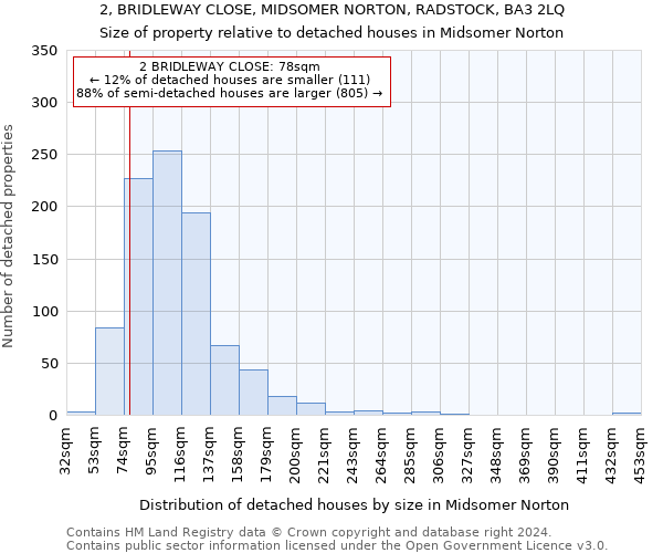 2, BRIDLEWAY CLOSE, MIDSOMER NORTON, RADSTOCK, BA3 2LQ: Size of property relative to detached houses in Midsomer Norton