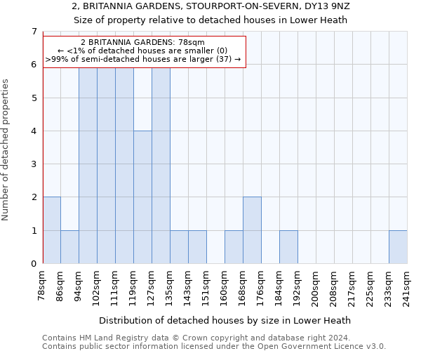 2, BRITANNIA GARDENS, STOURPORT-ON-SEVERN, DY13 9NZ: Size of property relative to detached houses in Lower Heath