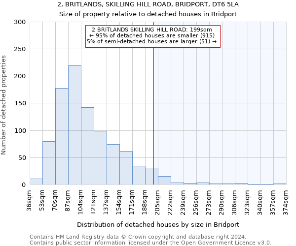 2, BRITLANDS, SKILLING HILL ROAD, BRIDPORT, DT6 5LA: Size of property relative to detached houses in Bridport