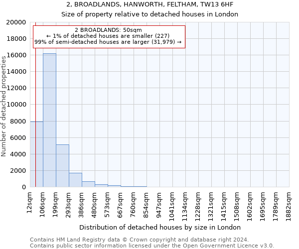2, BROADLANDS, HANWORTH, FELTHAM, TW13 6HF: Size of property relative to detached houses in London