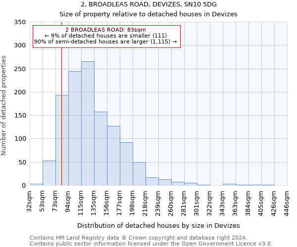 2, BROADLEAS ROAD, DEVIZES, SN10 5DG: Size of property relative to detached houses in Devizes