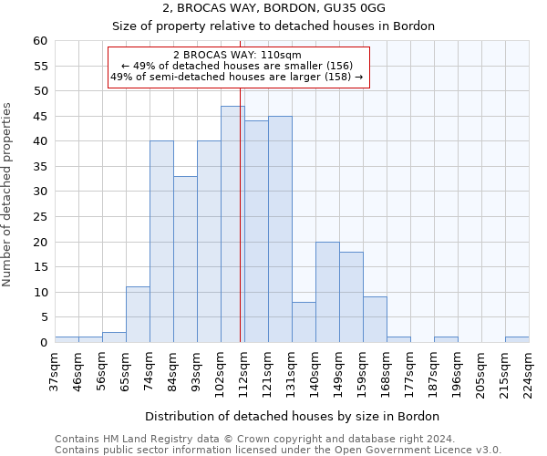 2, BROCAS WAY, BORDON, GU35 0GG: Size of property relative to detached houses in Bordon
