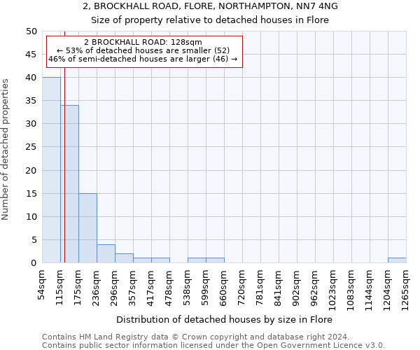 2, BROCKHALL ROAD, FLORE, NORTHAMPTON, NN7 4NG: Size of property relative to detached houses in Flore