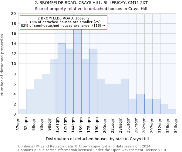 2, BROMFELDE ROAD, CRAYS HILL, BILLERICAY, CM11 2XT: Size of property relative to detached houses in Crays Hill
