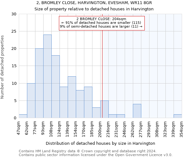 2, BROMLEY CLOSE, HARVINGTON, EVESHAM, WR11 8GR: Size of property relative to detached houses in Harvington