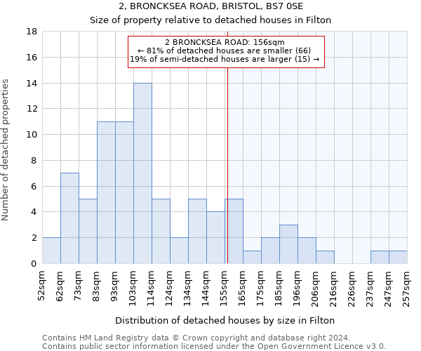2, BRONCKSEA ROAD, BRISTOL, BS7 0SE: Size of property relative to detached houses in Filton