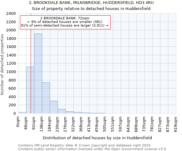 2, BROOKDALE BANK, MILNSBRIDGE, HUDDERSFIELD, HD3 4RU: Size of property relative to detached houses in Huddersfield