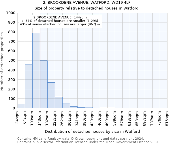 2, BROOKDENE AVENUE, WATFORD, WD19 4LF: Size of property relative to detached houses in Watford