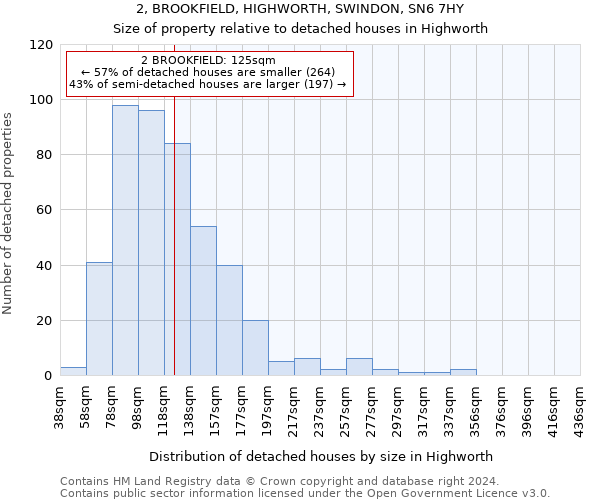 2, BROOKFIELD, HIGHWORTH, SWINDON, SN6 7HY: Size of property relative to detached houses in Highworth