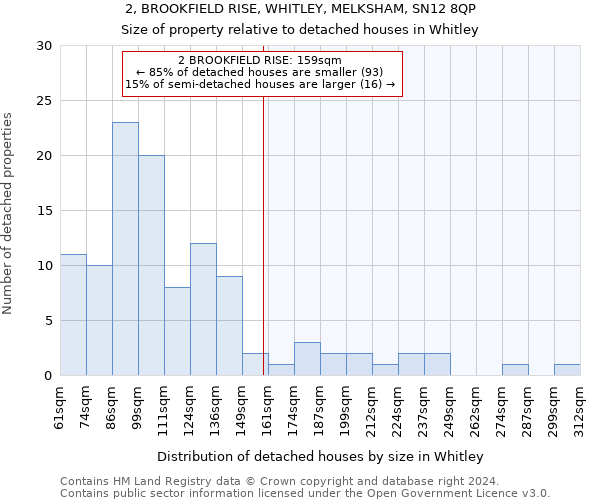 2, BROOKFIELD RISE, WHITLEY, MELKSHAM, SN12 8QP: Size of property relative to detached houses in Whitley