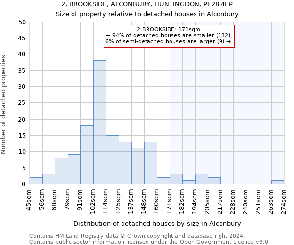 2, BROOKSIDE, ALCONBURY, HUNTINGDON, PE28 4EP: Size of property relative to detached houses in Alconbury