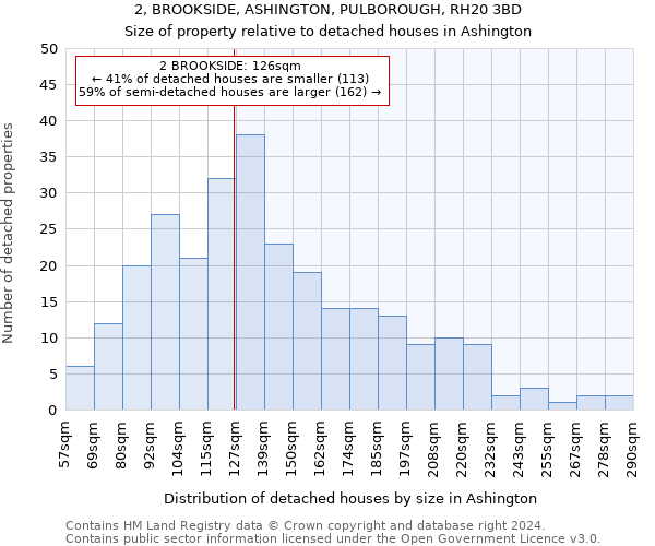 2, BROOKSIDE, ASHINGTON, PULBOROUGH, RH20 3BD: Size of property relative to detached houses in Ashington