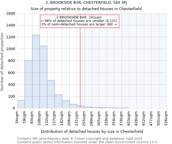 2, BROOKSIDE BAR, CHESTERFIELD, S40 3PJ: Size of property relative to detached houses in Chesterfield