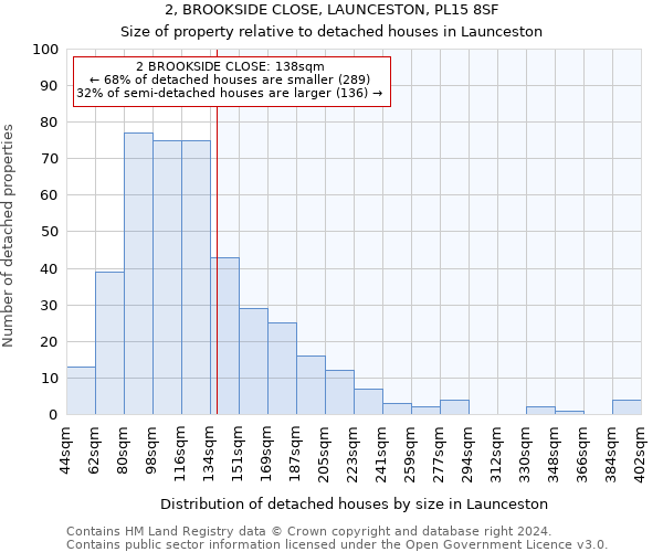 2, BROOKSIDE CLOSE, LAUNCESTON, PL15 8SF: Size of property relative to detached houses in Launceston