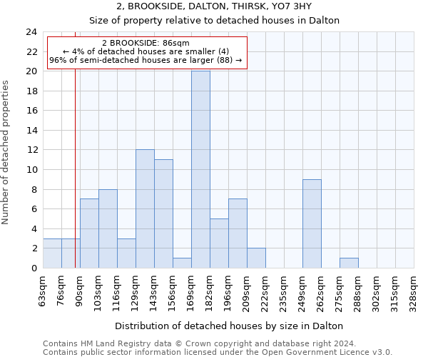 2, BROOKSIDE, DALTON, THIRSK, YO7 3HY: Size of property relative to detached houses in Dalton