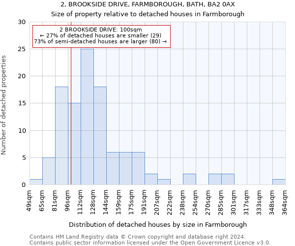 2, BROOKSIDE DRIVE, FARMBOROUGH, BATH, BA2 0AX: Size of property relative to detached houses in Farmborough