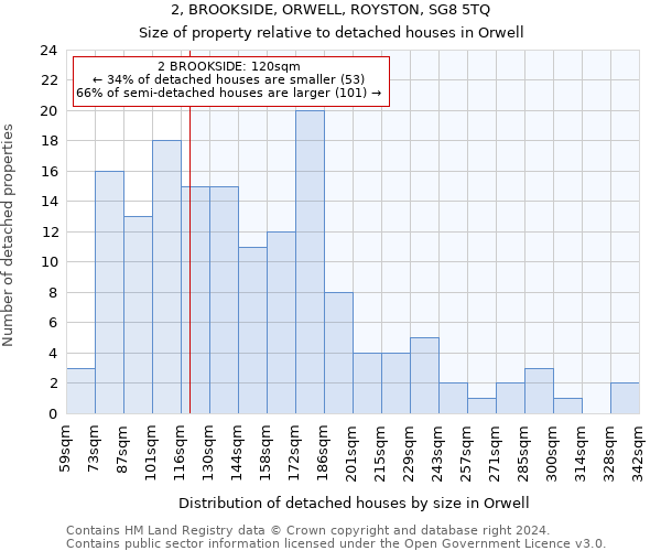 2, BROOKSIDE, ORWELL, ROYSTON, SG8 5TQ: Size of property relative to detached houses in Orwell