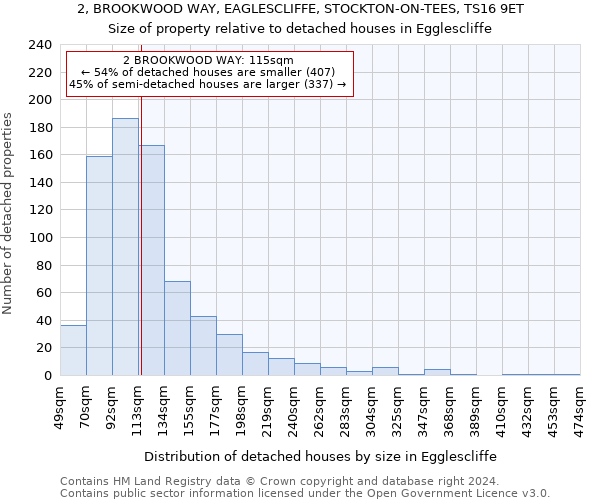 2, BROOKWOOD WAY, EAGLESCLIFFE, STOCKTON-ON-TEES, TS16 9ET: Size of property relative to detached houses in Egglescliffe