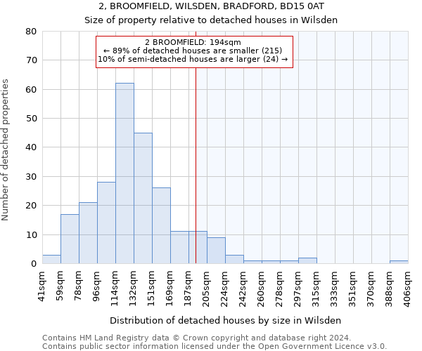 2, BROOMFIELD, WILSDEN, BRADFORD, BD15 0AT: Size of property relative to detached houses in Wilsden
