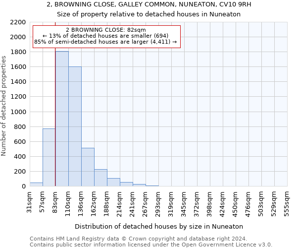 2, BROWNING CLOSE, GALLEY COMMON, NUNEATON, CV10 9RH: Size of property relative to detached houses in Nuneaton