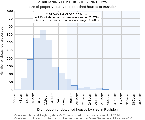 2, BROWNING CLOSE, RUSHDEN, NN10 0YW: Size of property relative to detached houses in Rushden