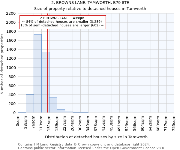 2, BROWNS LANE, TAMWORTH, B79 8TE: Size of property relative to detached houses in Tamworth