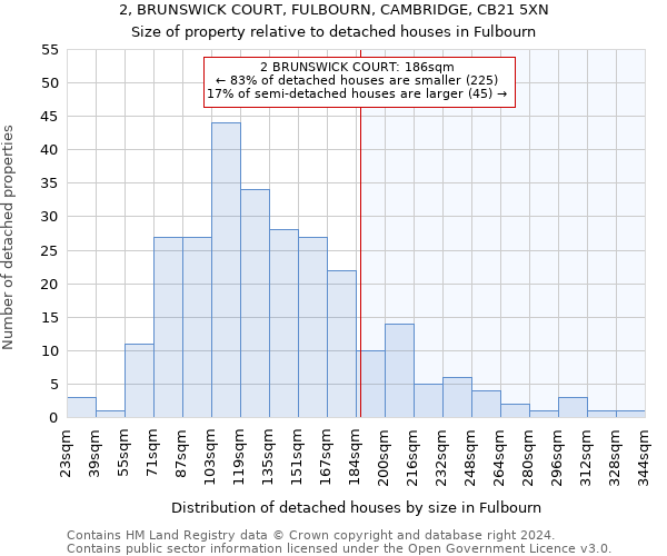 2, BRUNSWICK COURT, FULBOURN, CAMBRIDGE, CB21 5XN: Size of property relative to detached houses in Fulbourn
