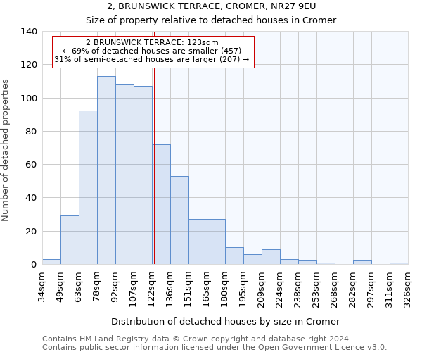 2, BRUNSWICK TERRACE, CROMER, NR27 9EU: Size of property relative to detached houses in Cromer